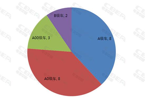 新能源汽车各国占比(新能源汽车各国占比多少)