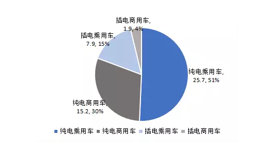 新能源汽车各国占比(新能源汽车各国占比多少)