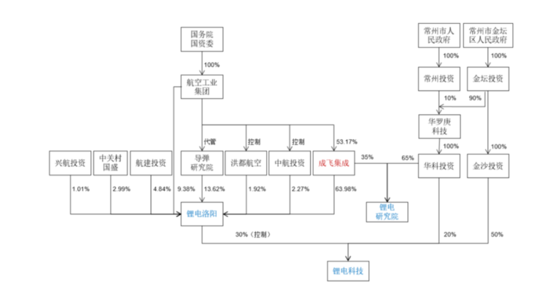 丽水盛屯新能源汽车(丽水新能源发展股份有限公司)