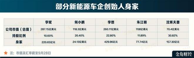 百亿资金撤离新能源汽车(百亿资金撤离新能源汽车企业)