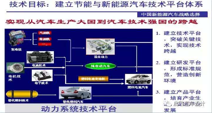 新能源汽车各自的优势(那种新能源汽车更具有发展优势)