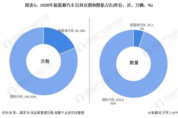 新能源汽车召回制度问题(新能源汽车召回制度问题研究)